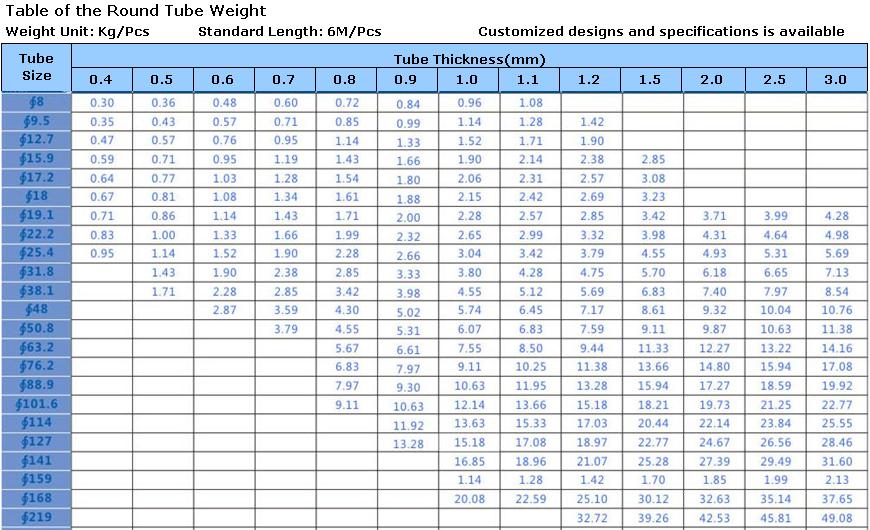 Round Tube Weight